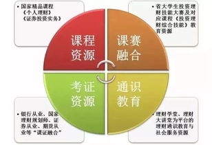 解讀專業 投資與理財 學 投資 之道,贏 理財 人生