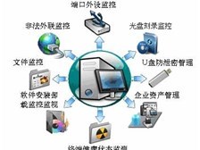 亞東軟件堅持守則,實踐優質桌面管理軟件產品