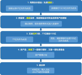 資管新規來了 你的資產配置應該怎么辦