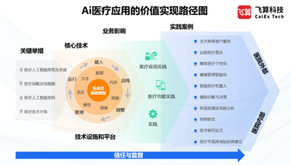 飛算科技受邀參加第五屆醫(yī)療大數(shù)據(jù)學(xué)術(shù)交流活動(dòng)，共話遠(yuǎn)程健康管理服務(wù)新未來